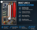 ECA Arceus 12kW Electric Combi Boiler WITHOUT FLUE