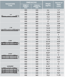SAKRA PREMIUM Steel Radiator