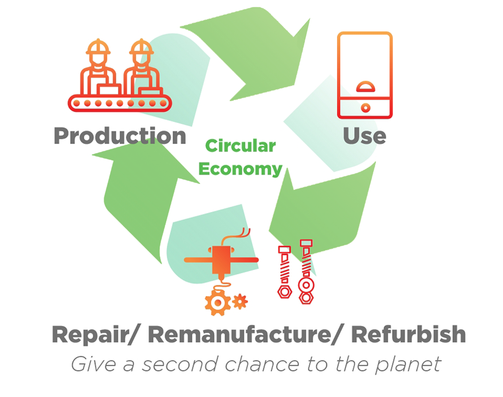 RECYCLE TO SAVE THE WORLD